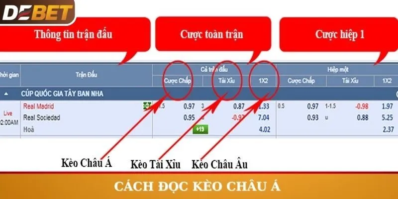 Cách đọc kèo Châu Á